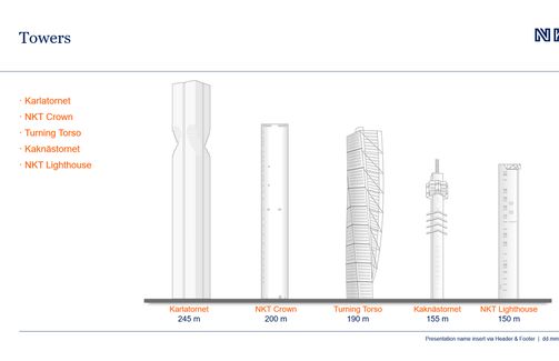 Second tallest tower in the Nordics.png